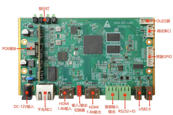 G524-DCS-138E接口示意图