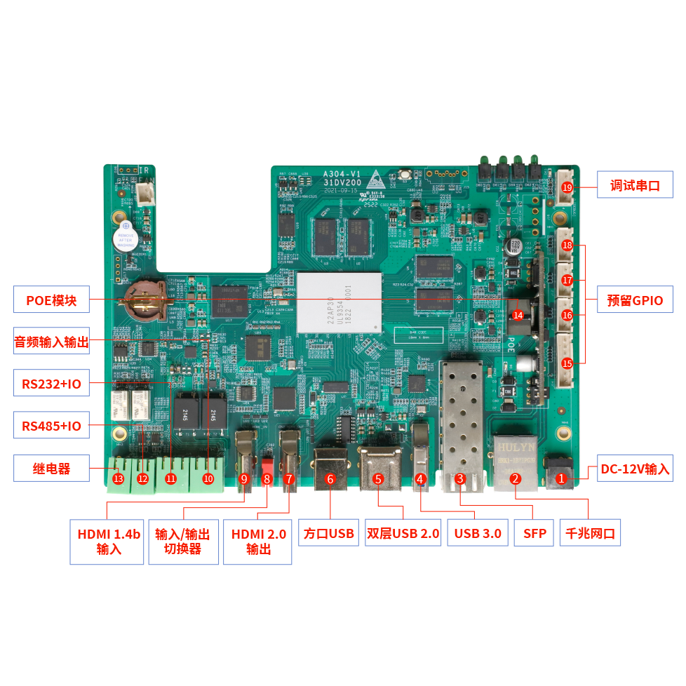 G528-DCS-175E接口示意图